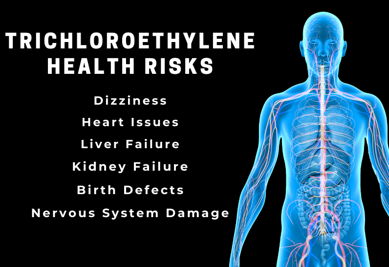 Trichloroethylene Health Risks